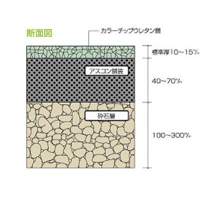 冬囲い